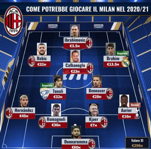 西媒：NFL给马德里带来8000万收入，皇马入账700万（西媒称：NFL赛事助力马德里创收8000万，皇马进账700万）